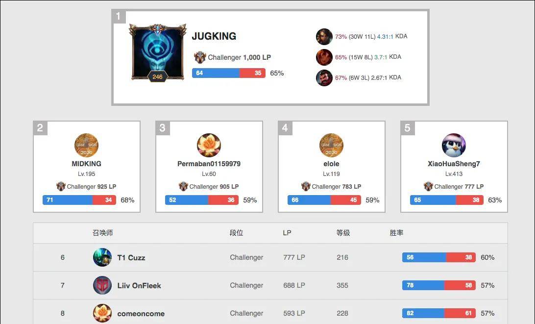 迈出更坚实 迈出更坚实