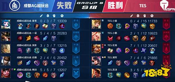 高水平表现 高水平表现