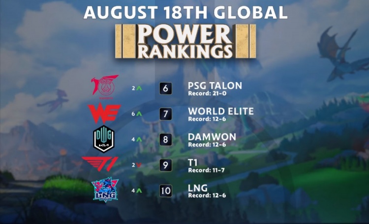 高度一致 高度一致