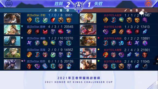 总冠军奖杯 总冠军奖杯